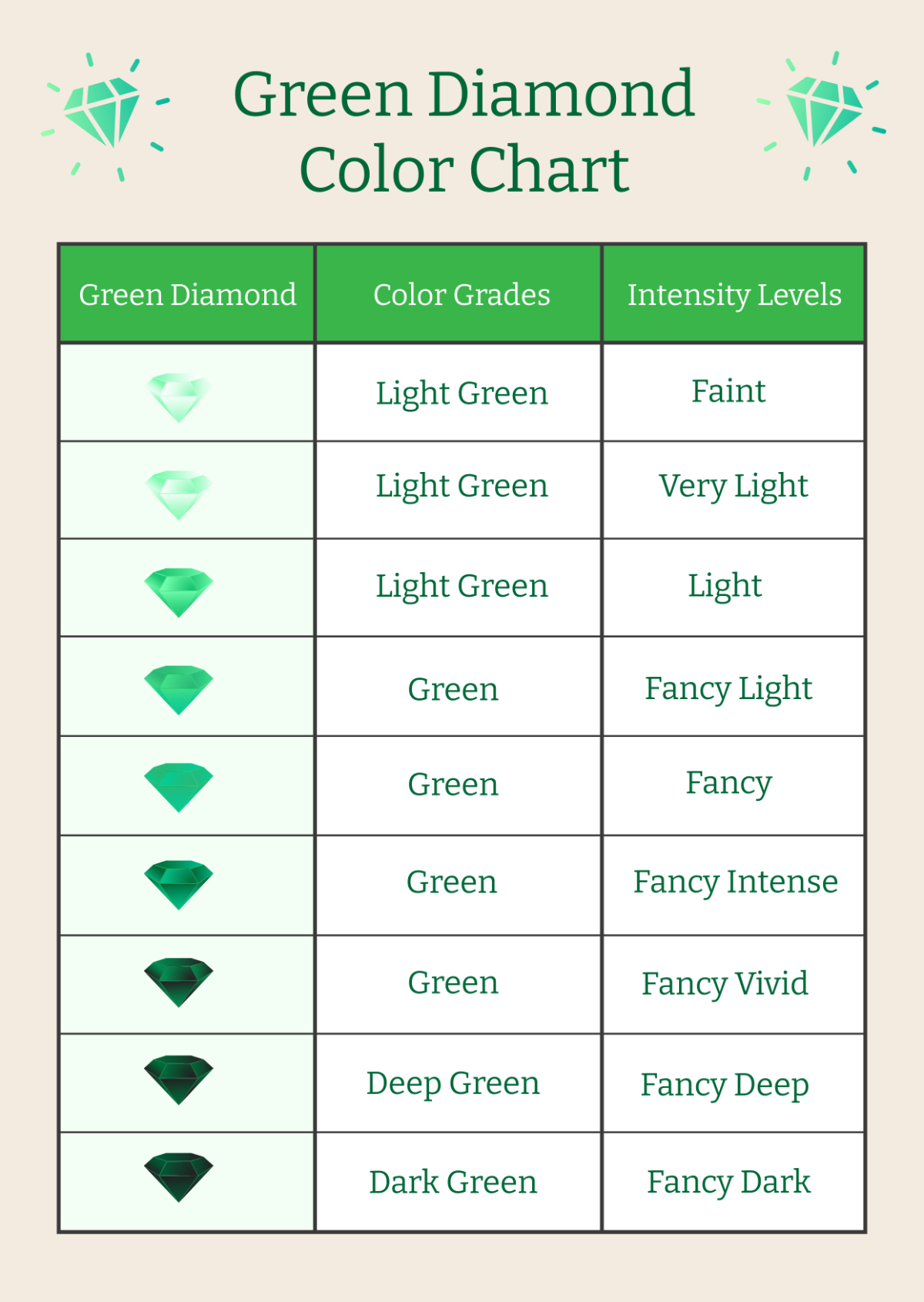 Green Diamond Color Chart