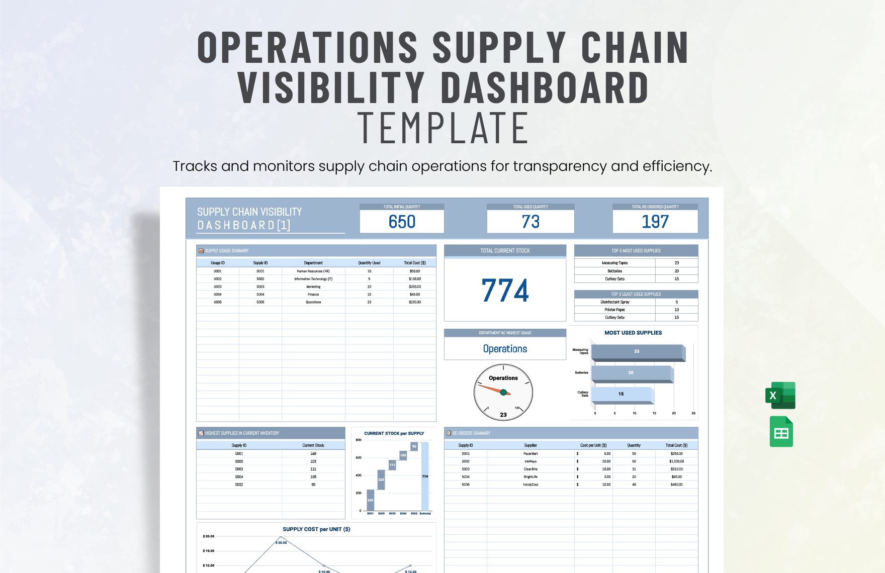 Operations Supply Chain Visibility Dashboard Template in Excel, Google ...