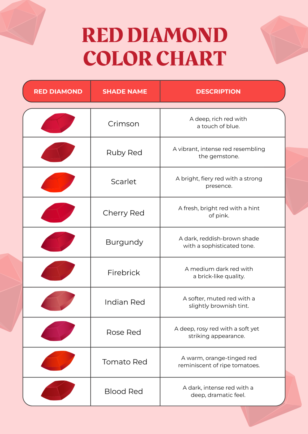 Red Diamond Color Chart