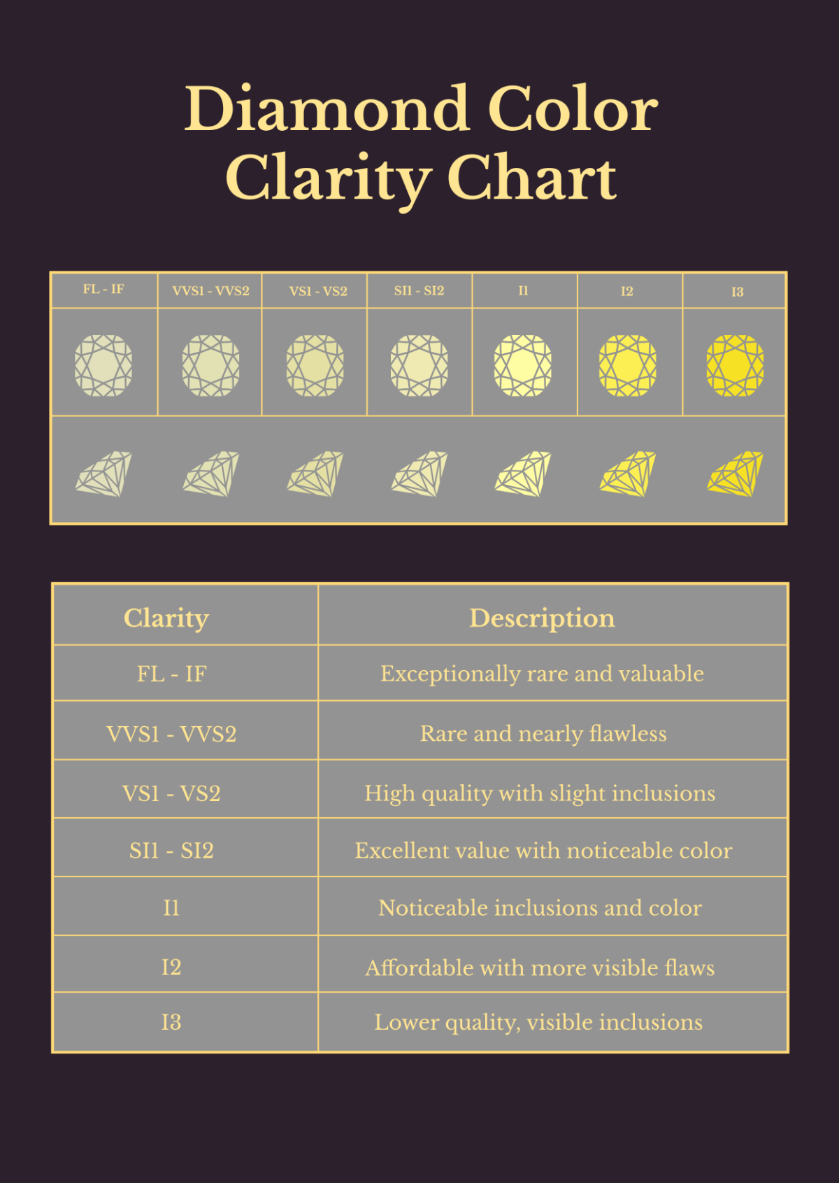Diamond Clarity Chart Color