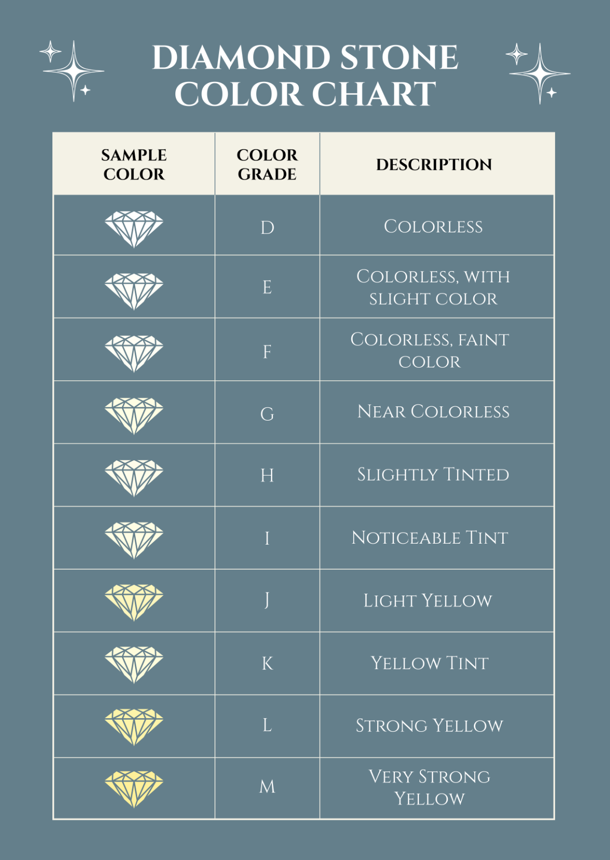 Diamond Stone Color Chart