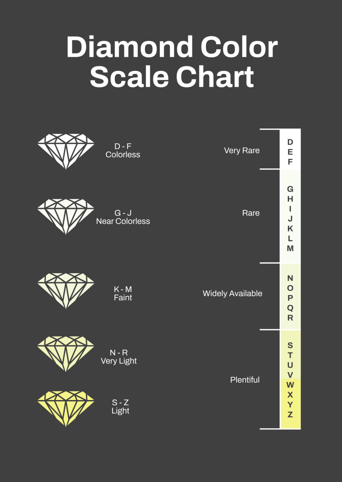 Diamond Color Scale Chart