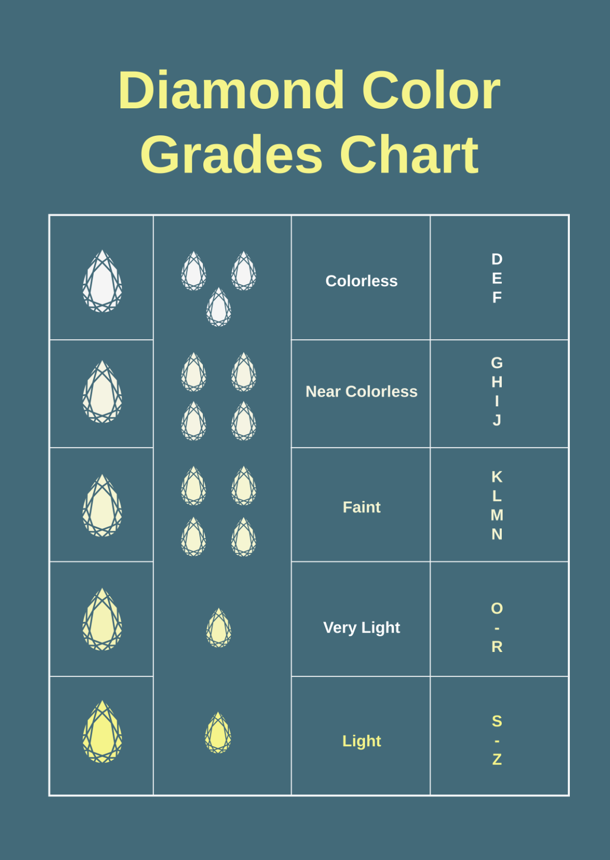Diamond Color Grades Chart