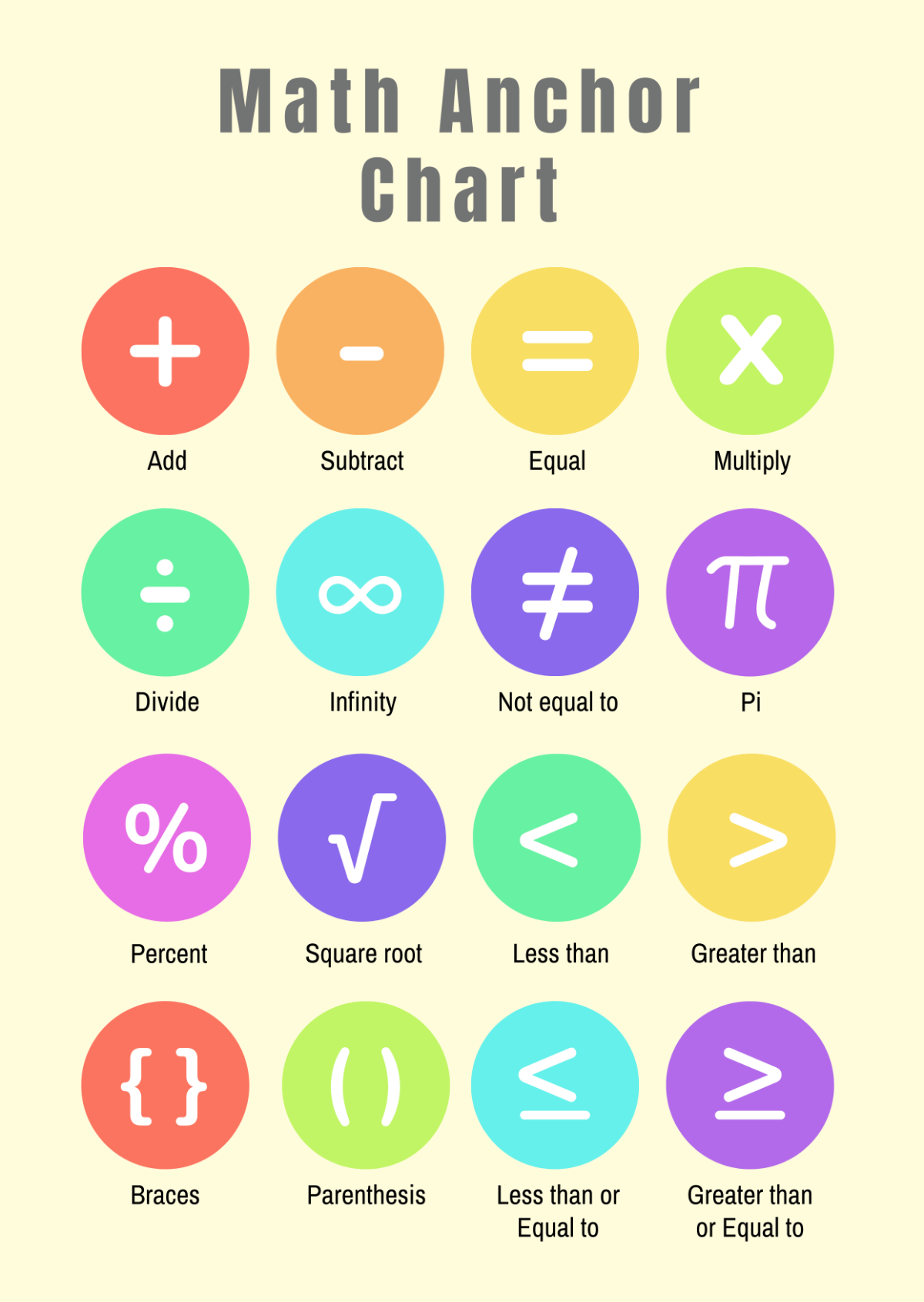 Math Anchor Chart