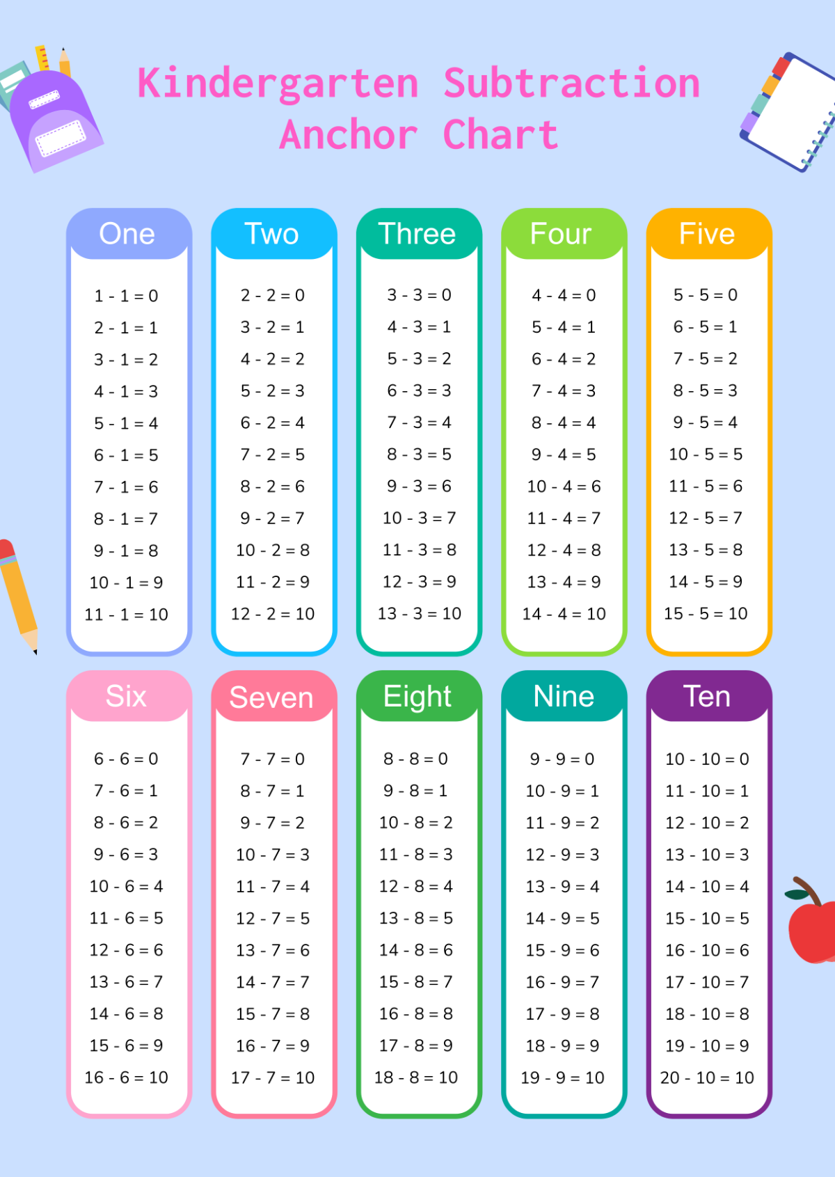Kindergarten Subtraction Anchor Chart