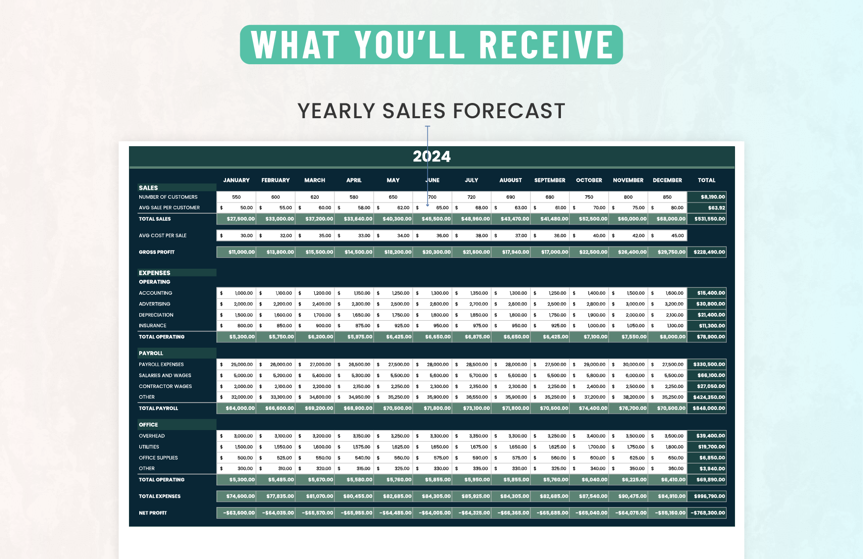 Administration Sales Forecast Template