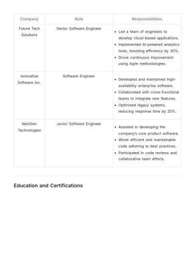 Free Employee Capability Statement Template to Edit Online