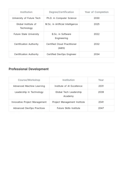 Free Employee Capability Statement Template to Edit Online