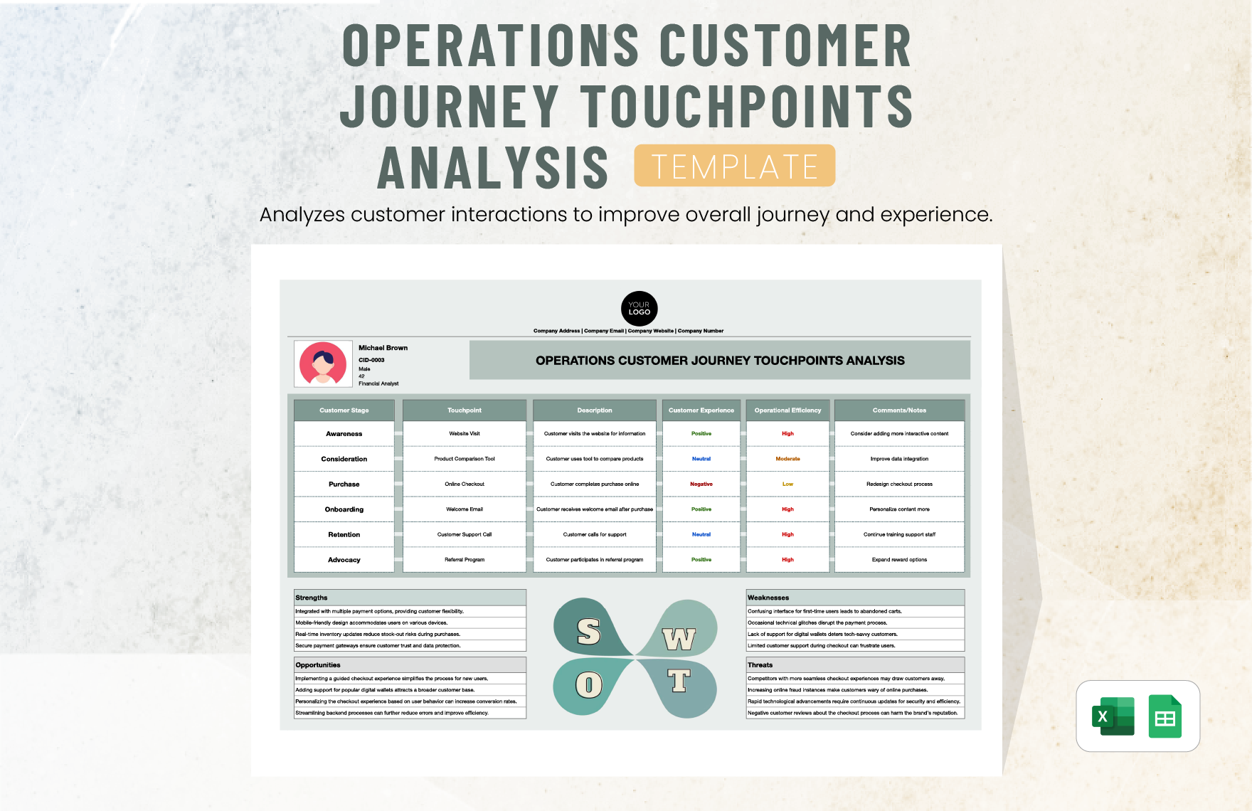 Operations Customer Journey Touchpoints Analysis Template in Excel, Google Sheets - Download | Template.net