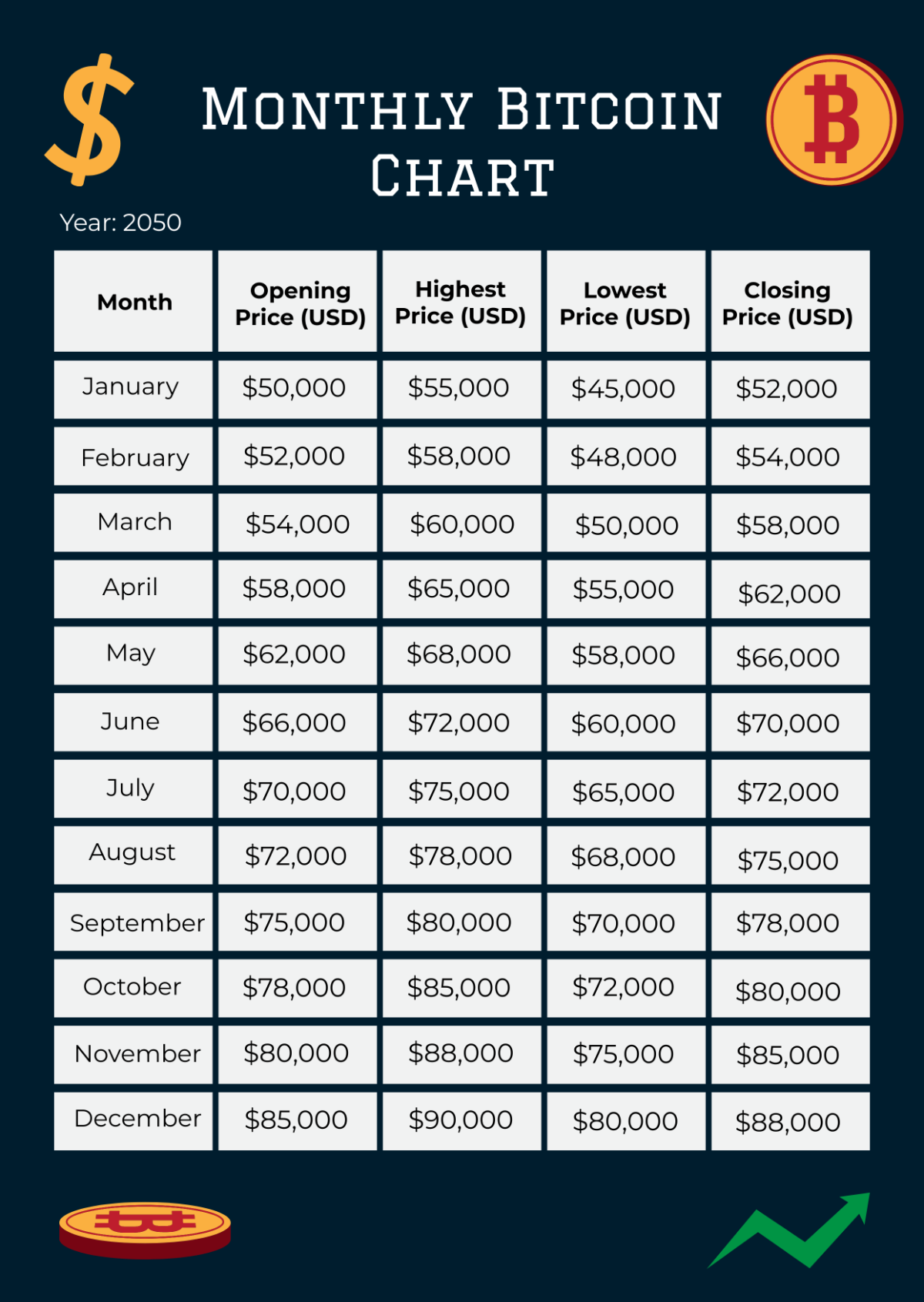 Monthly Bitcoin Chart