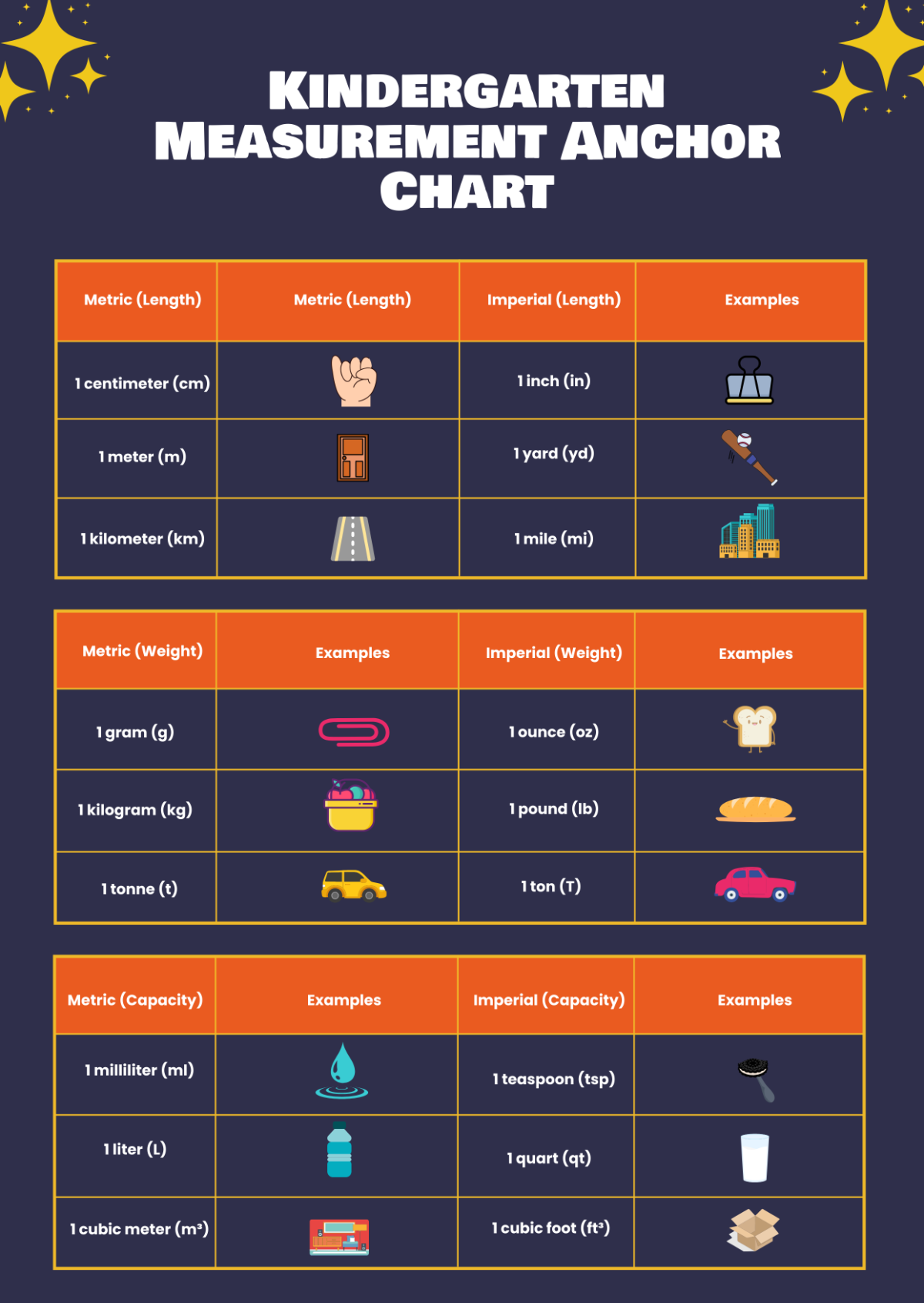 Free Kindergarten Measurement Anchor Chart Template to Edit Online