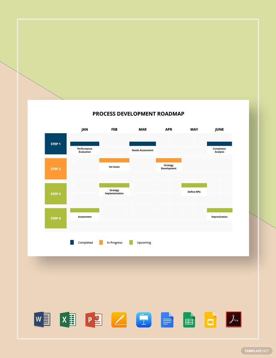 Process Development Roadmap Template