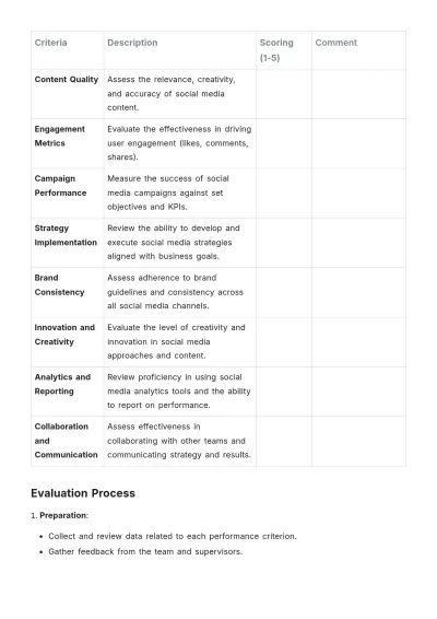 Free Social Media Manager Criteria Template to Edit Online
