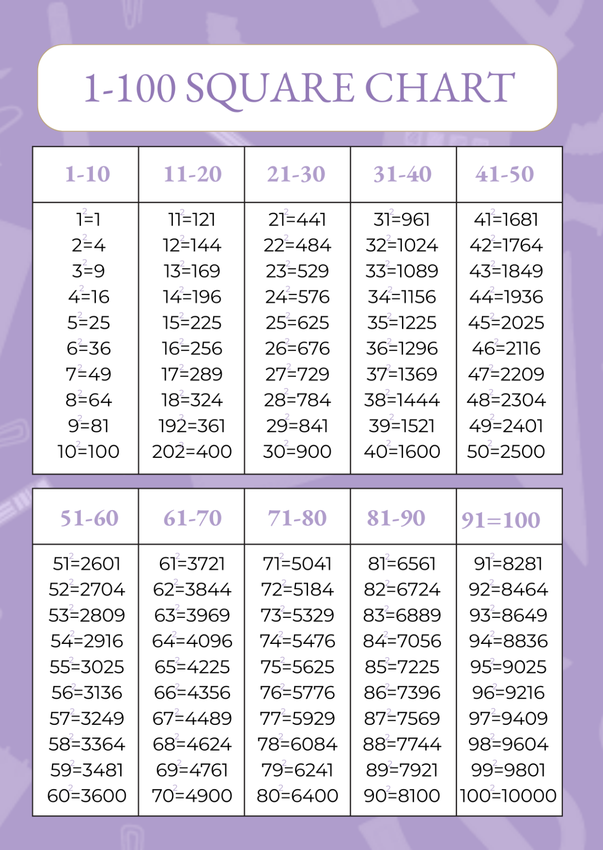 Free 1 to 100 Square Chart Template - Edit Online & Download | Template.net