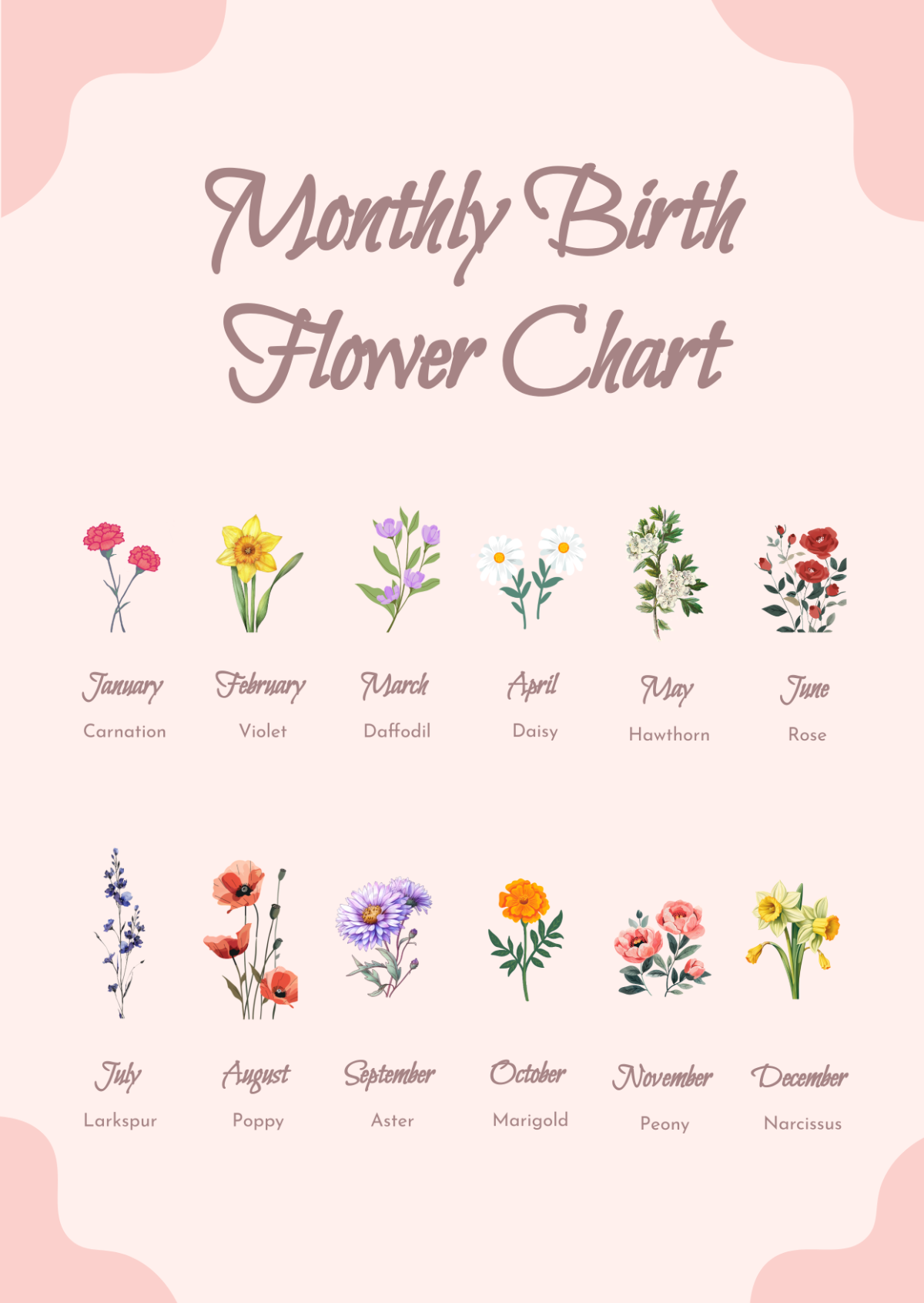 Free Monthly Birth Flower Chart Template - Edit Online & Download ...