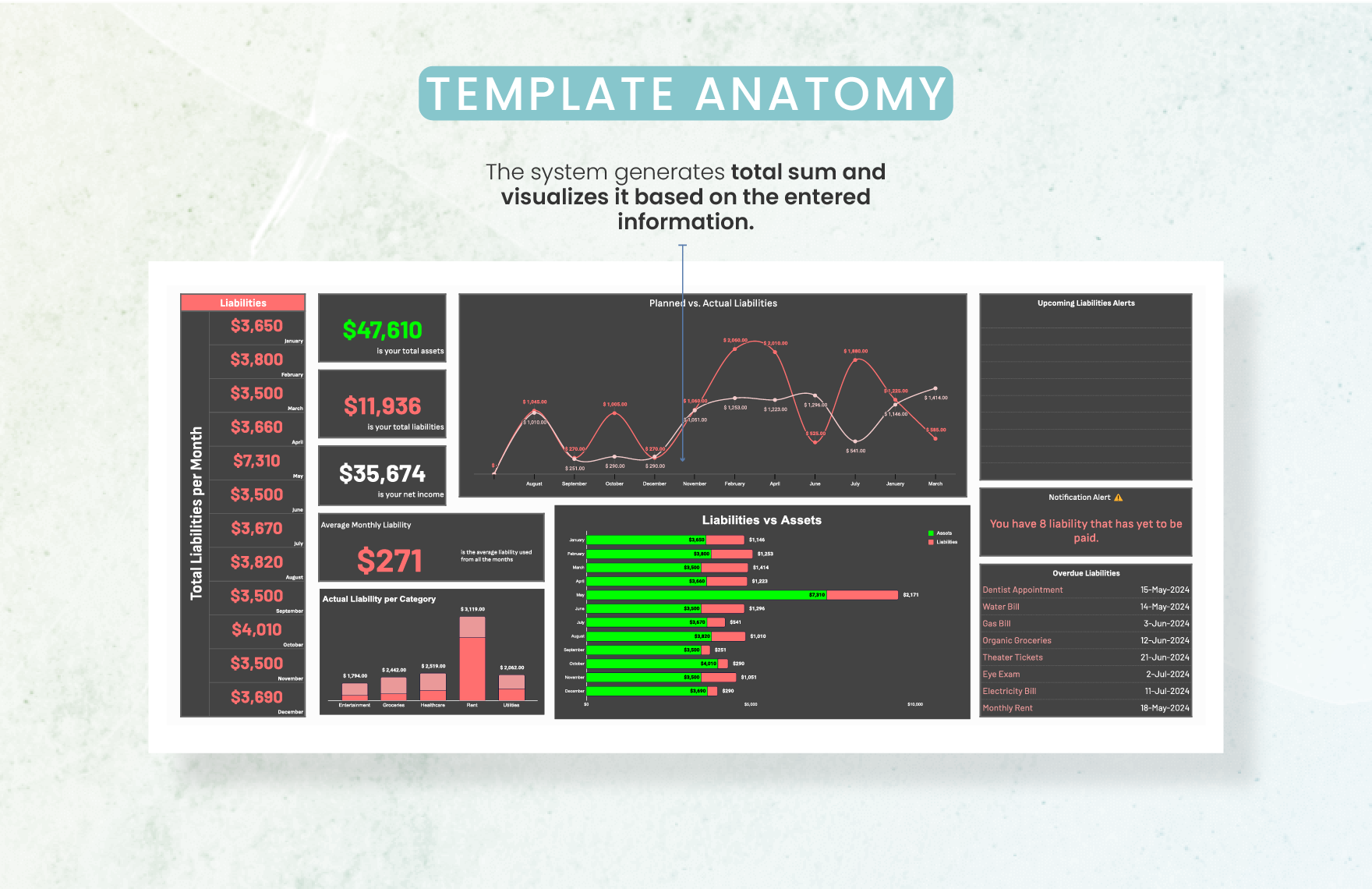 Administration Financial Dashboard Template