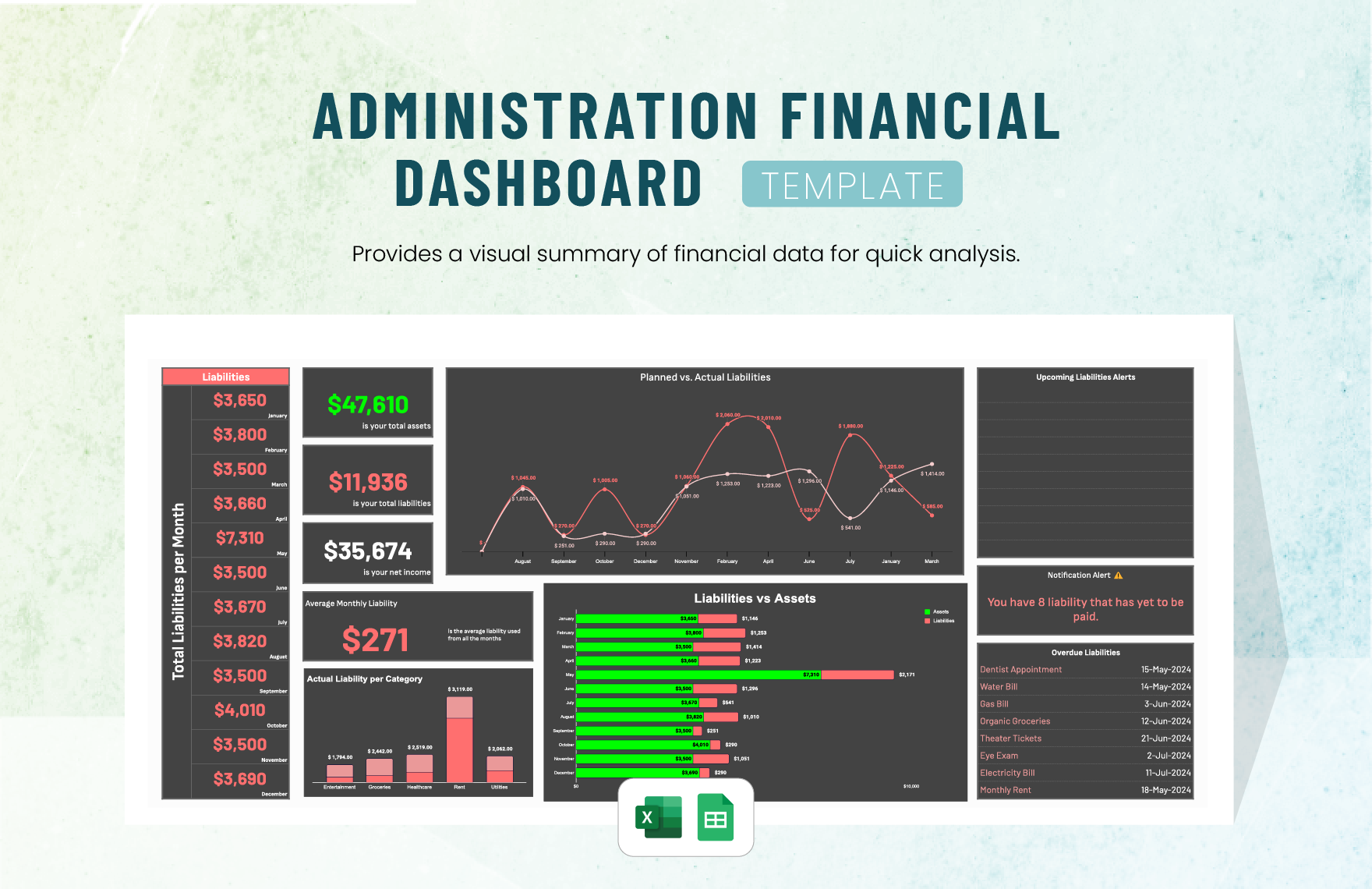 Administration Financial Dashboard Template in Excel, Google Sheets