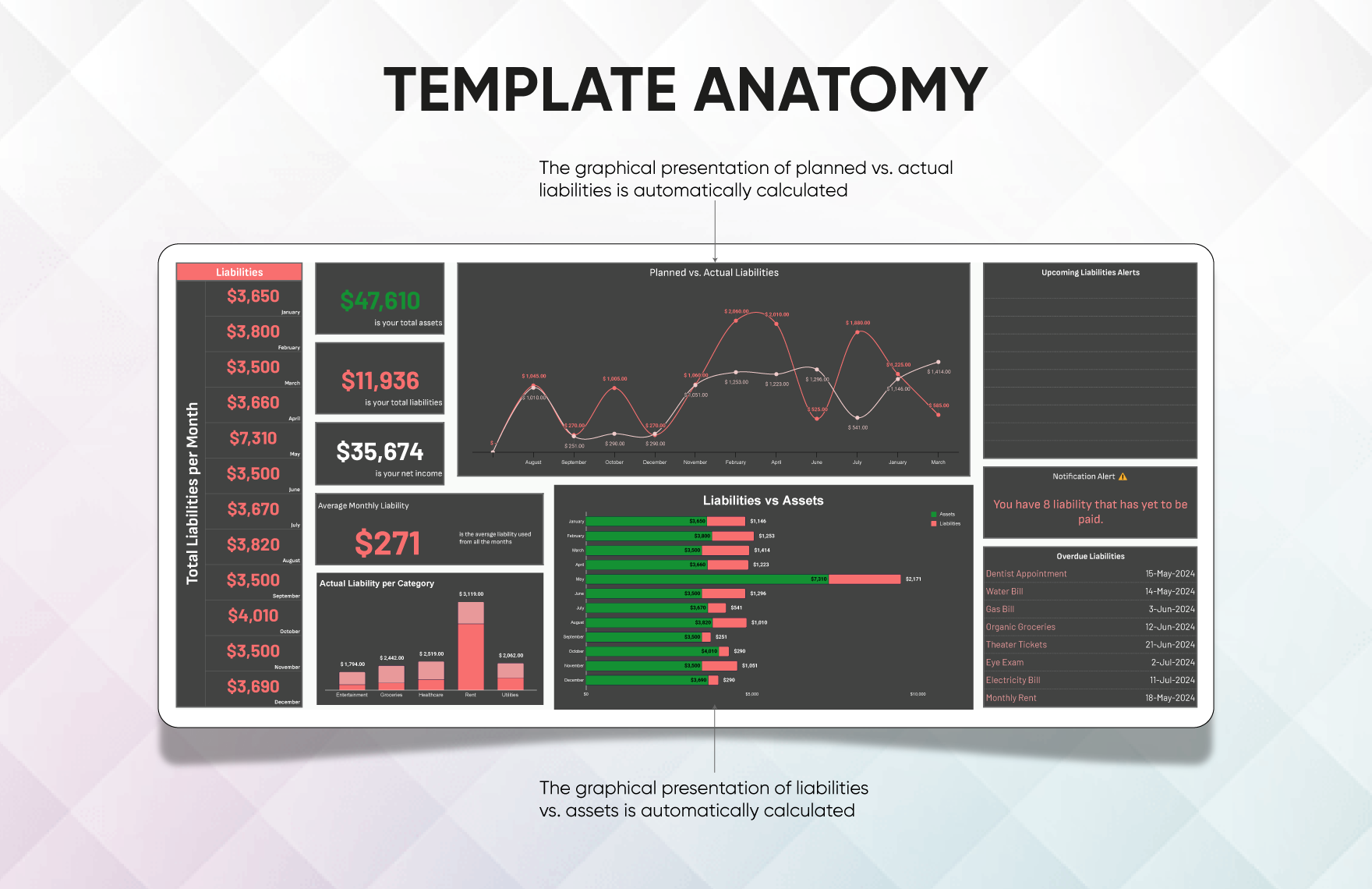 Administration Financial Dashboard Template