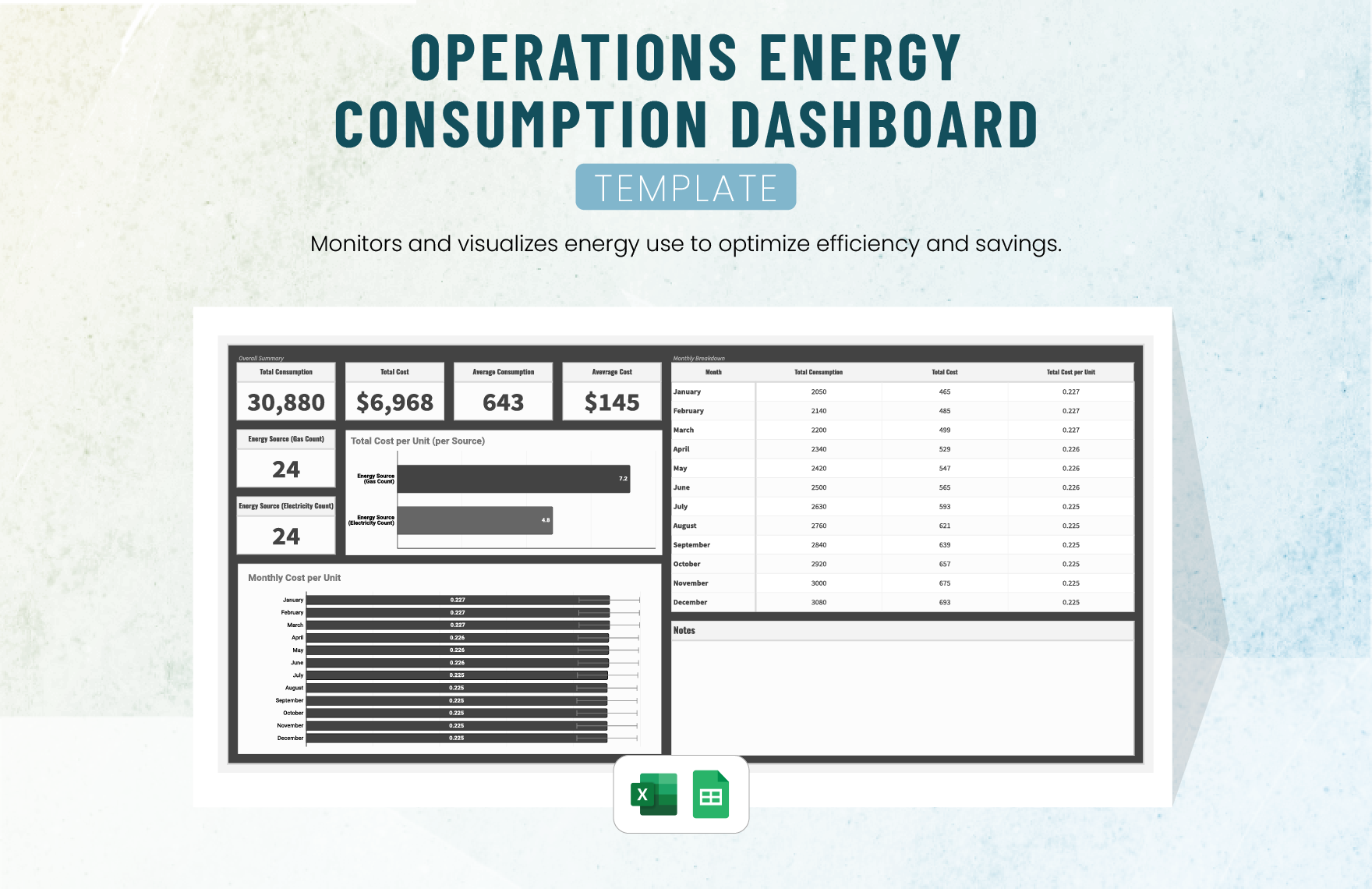 Operations Energy Consumption Dashboard Template in Google Sheets ...