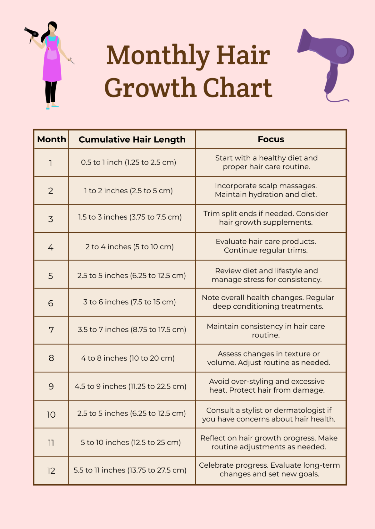 Monthly Hair Growth Chart