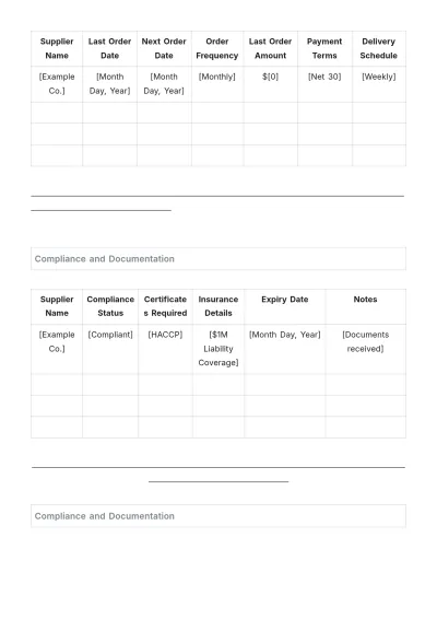 Free Grocery Store Supplier Contact List Tracker Template to Edit Online