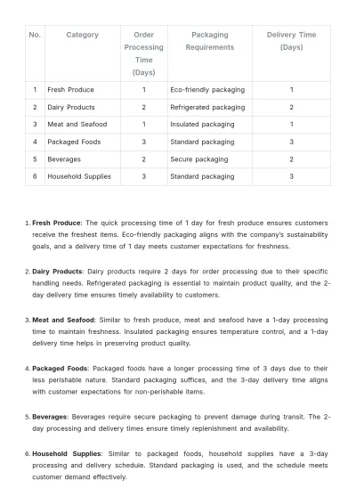 Free Grocery Store Supply Chain Guideline Template to Edit Online