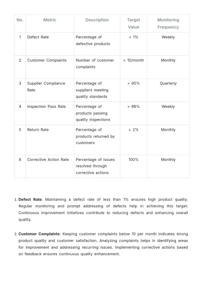 Free Grocery Store Supply Chain Guideline Template to Edit Online