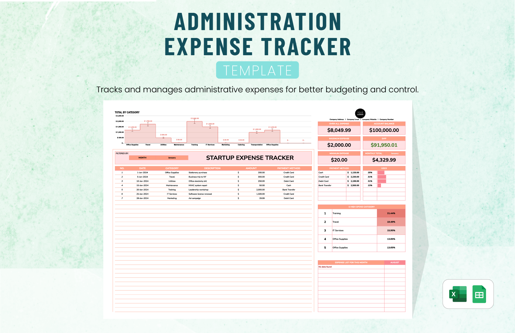 Administration Expense Tracker Template in Excel, Google Sheets