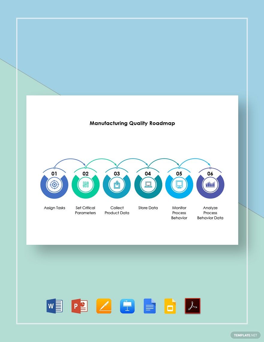 Manufacturing Quality Roadmap Template