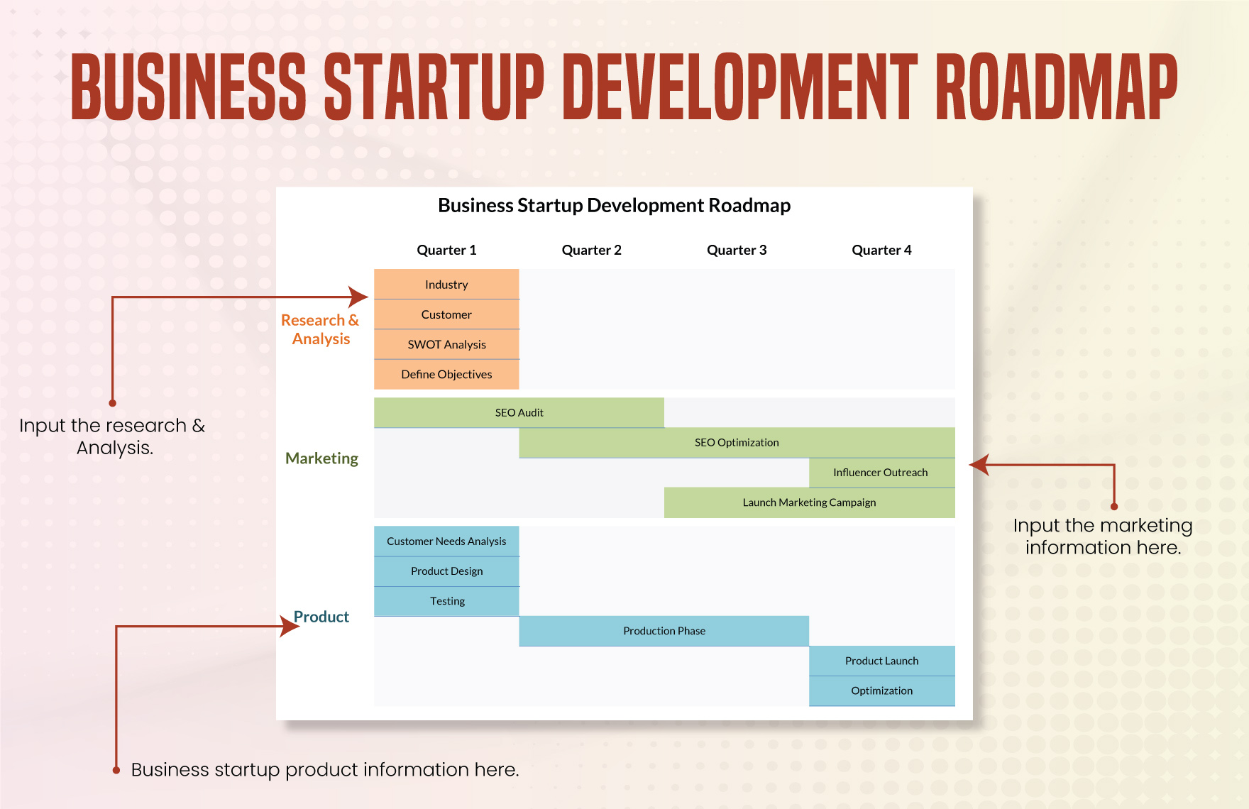 Business Startup Development Roadmap Template