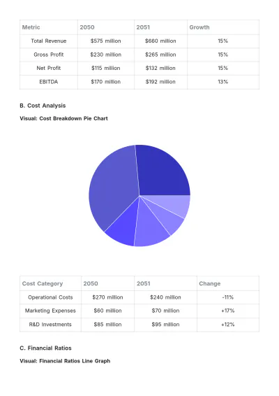 Free Visual Business Review Template to Edit Online