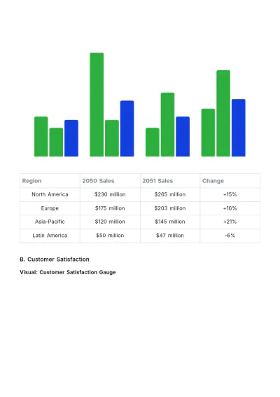 Free Visual Business Review Template to Edit Online