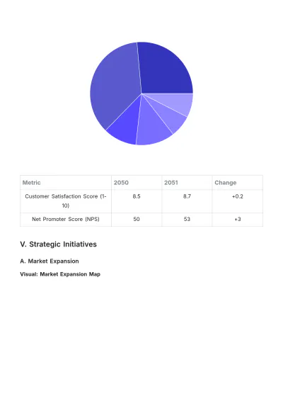 Free Visual Business Review Template to Edit Online