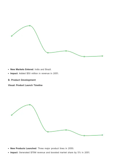 Free Visual Business Review Template to Edit Online
