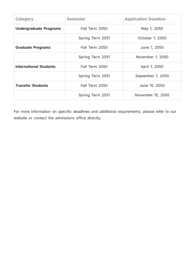 Free Student Admission Requirements Template to Edit Online