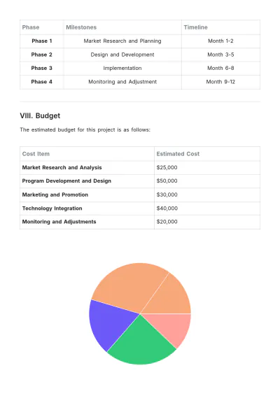 Free Brand Loyalty Project Specification Template to Edit Online
