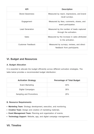 Free Requirements for Brand Activation Template to Edit Online