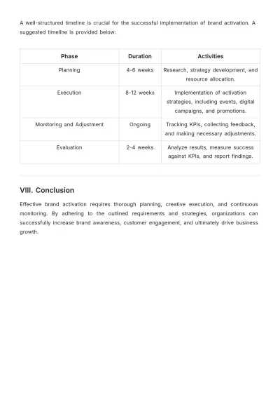 Free Requirements for Brand Activation Template to Edit Online