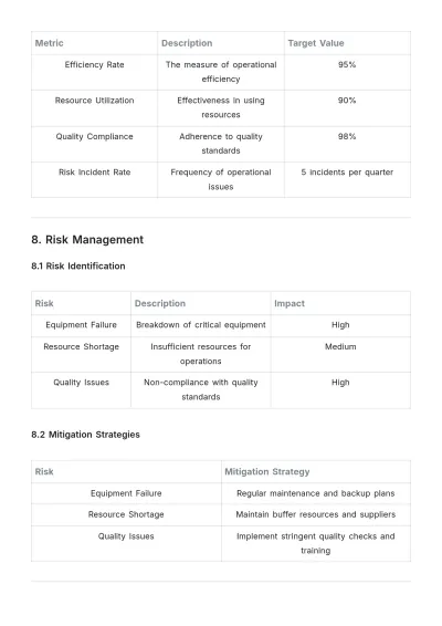 Free Operational Planning Requirements Template to Edit Online