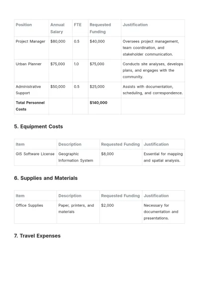 Free Urban Planning Budget Justification Template to Edit Online