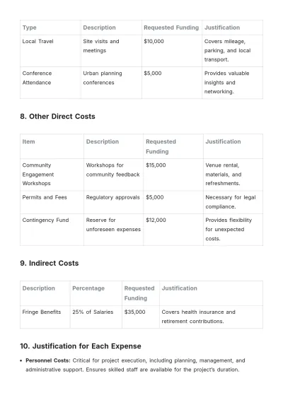 Free Urban Planning Budget Justification Template to Edit Online