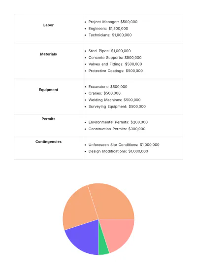 Free Budget Justification for Pipeline Alignment Template to Edit Online