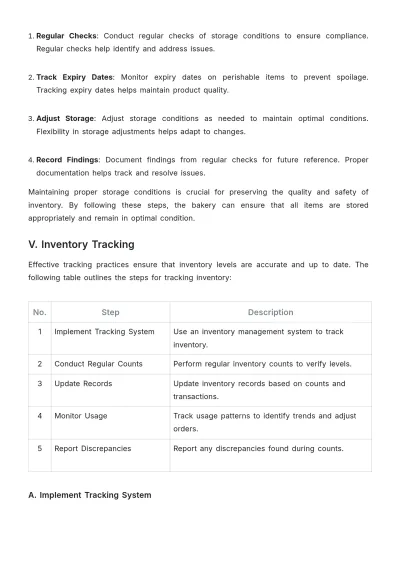 Free Bakery Inventory SOP Template to Edit Online