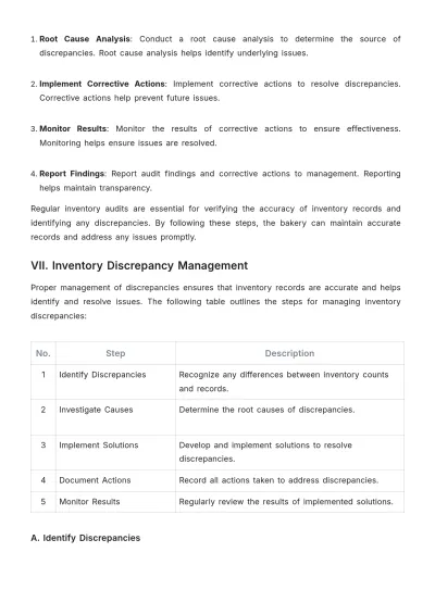 Free Bakery Inventory SOP Template to Edit Online