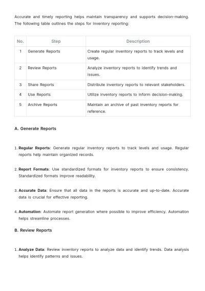 Free Bakery Inventory SOP Template to Edit Online