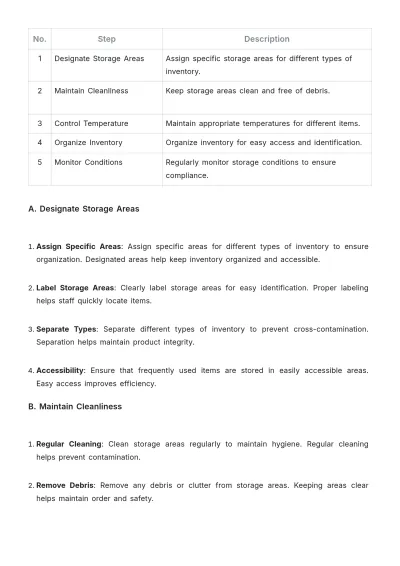 Free Bakery Inventory SOP Template to Edit Online