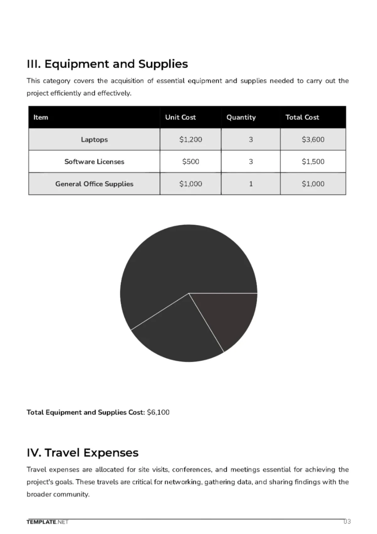 Free Foundation Budget Justification Template to Edit Online
