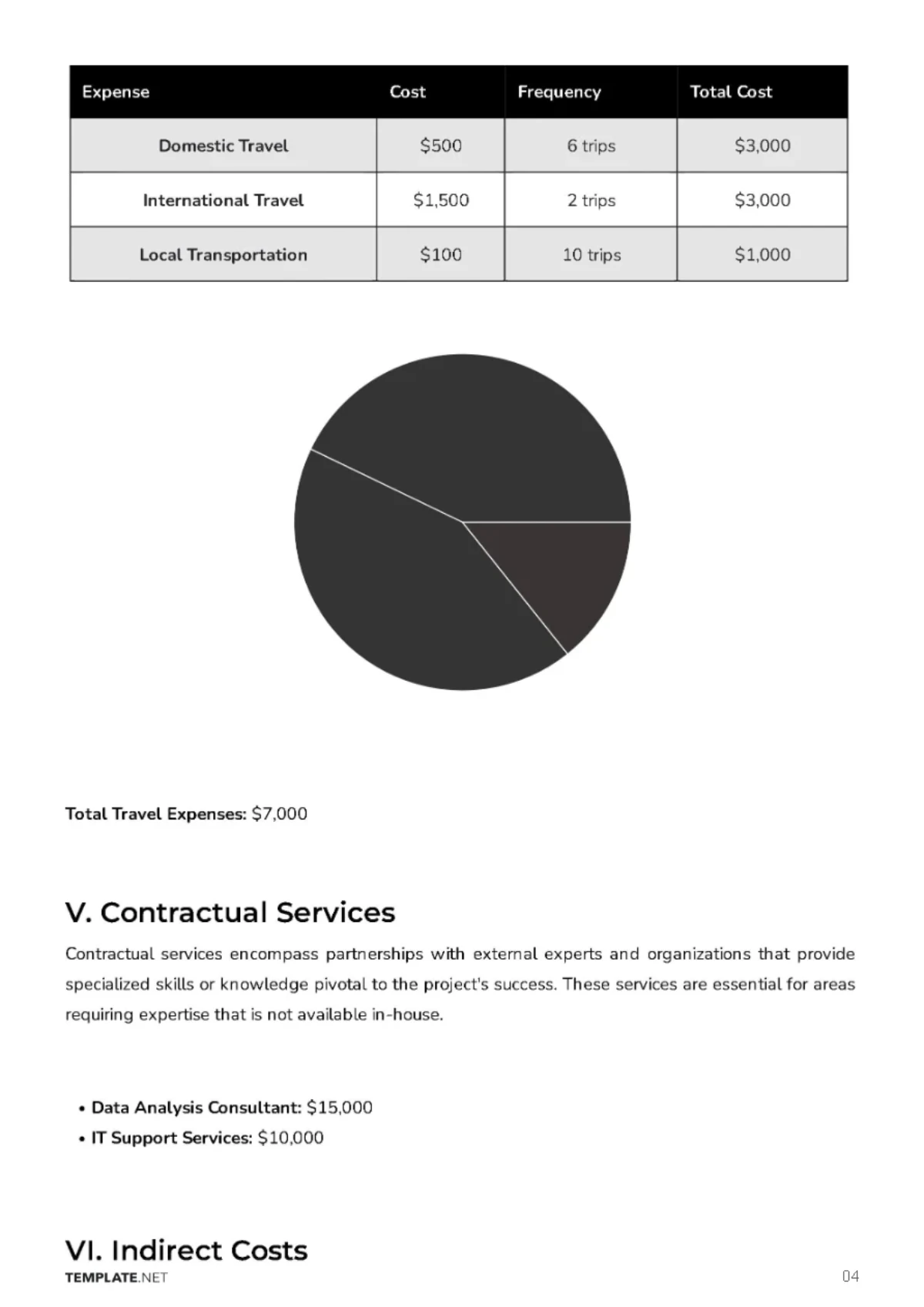 Free Foundation Budget Justification Template to Edit Online