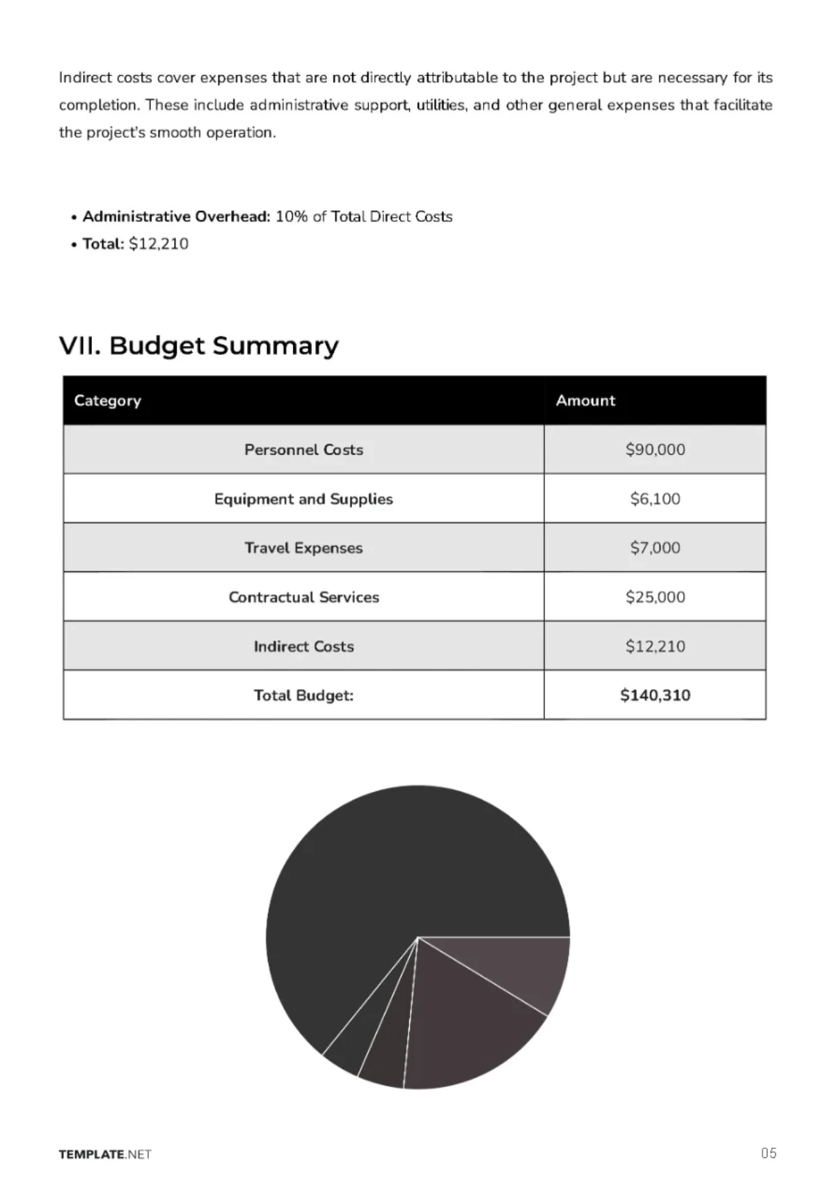 Free Foundation Budget Justification Template to Edit Online