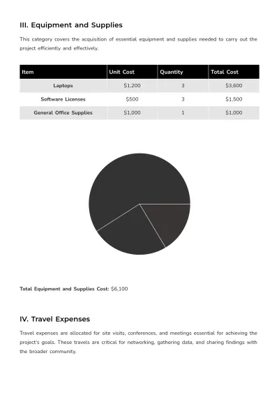 Free Foundation Budget Justification Template to Edit Online